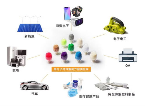 剑指万亿蓝海 金发科技以研发驱动，拥抱“以旧换新”新机遇