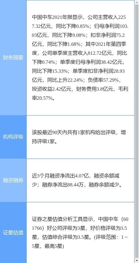 中国中车2021年度业绩公告 净利润同比下降9.08%，拟每10股派发1.8元红利